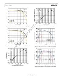 ADG5436FBRUZ-RL7 Datasheet Page 17