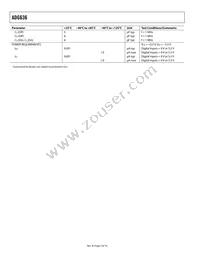 ADG636YRU-REEL Datasheet Page 4