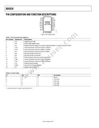 ADG636YRU-REEL Datasheet Page 10