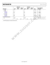 ADG708BRU-REEL7 Datasheet Page 6