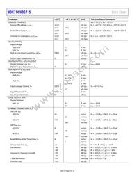 ADG715BRU-REEL7 Datasheet Page 6