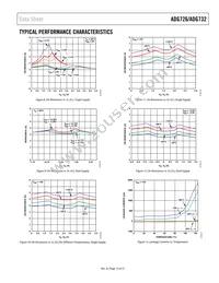 ADG726BCPZ-REEL Datasheet Page 15