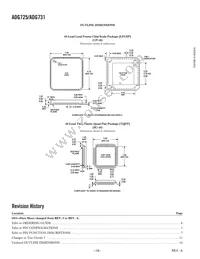 ADG731BCP_REEL7 Datasheet Page 16