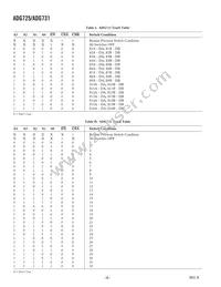 ADG731BCPZ-REEL Datasheet Page 8