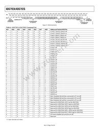 ADG792GBCPZ-REEL Datasheet Page 18