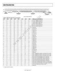 ADG793GBCPZ-REEL Datasheet Page 18