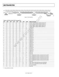 ADG795GBCPZ-REEL Datasheet Page 18