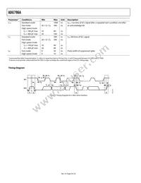 ADG796ABCPZ-REEL Datasheet Page 8