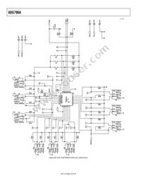 ADG796ABCPZ-REEL Datasheet Page 22