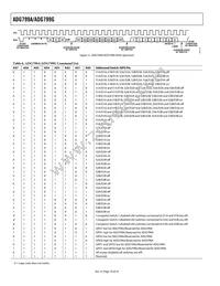 ADG799GBCPZ-REEL Datasheet Page 18