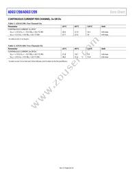 ADGS1209BCPZ-RL7 Datasheet Page 8