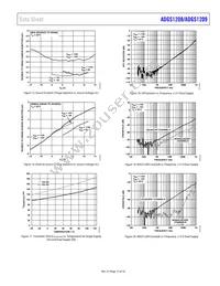 ADGS1209BCPZ-RL7 Datasheet Page 15