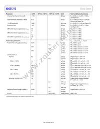 ADGS1212BCPZ-RL7 Datasheet Page 4