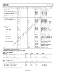 ADGS1212BCPZ-RL7 Datasheet Page 6