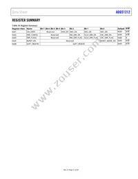 ADGS1212BCPZ-RL7 Datasheet Page 21