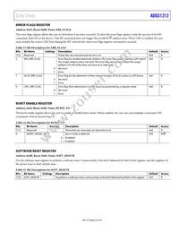 ADGS1212BCPZ-RL7 Datasheet Page 23