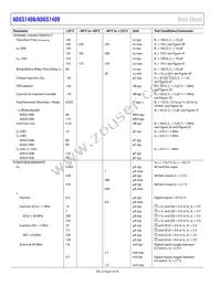 ADGS1409BCPZ-RL7 Datasheet Page 4