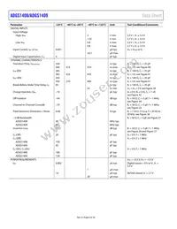 ADGS1409BCPZ-RL7 Datasheet Page 6
