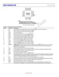 ADGS1409BCPZ-RL7 Datasheet Page 14