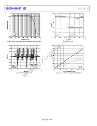 ADGS1409BCPZ-RL7 Datasheet Page 18