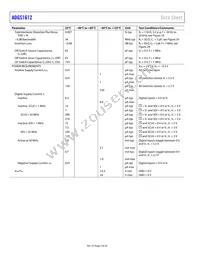 ADGS1612BCPZ-RL7 Datasheet Page 4