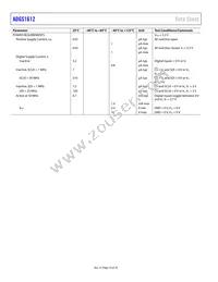 ADGS1612BCPZ-RL7 Datasheet Page 10
