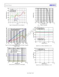 ADGS1612BCPZ-RL7 Datasheet Page 17