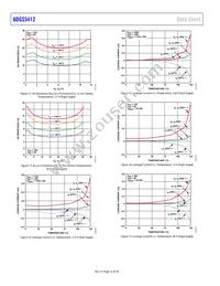 ADGS5412BCPZ Datasheet Page 16