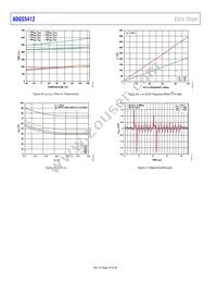 ADGS5412BCPZ Datasheet Page 18