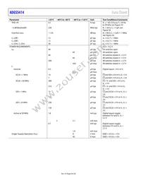 ADGS5414BCPZ-RL7 Datasheet Page 8