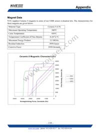 ADH025-00E Datasheet Page 5