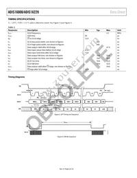 ADIS16000AMLZ Datasheet Page 6