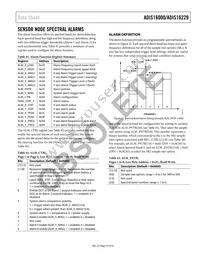 ADIS16000AMLZ Datasheet Page 23