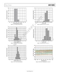 ADIS16003CCCZ Datasheet Page 9