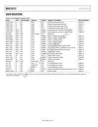 ADIS16137BMLZ Datasheet Page 10