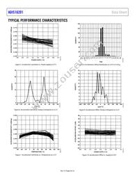 ADIS16201CCCZ Datasheet Page 8