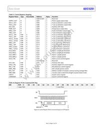 ADIS16201CCCZ Datasheet Page 17