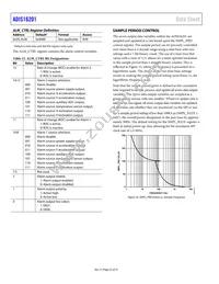 ADIS16201CCCZ Datasheet Page 22