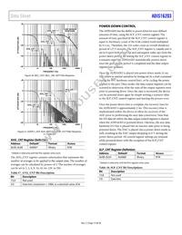 ADIS16203CCCZ Datasheet Page 19