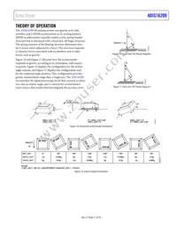 ADIS16209CCCZ Datasheet Page 11