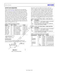 ADIS16209CCCZ Datasheet Page 15