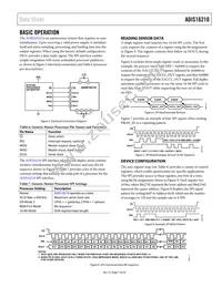 ADIS16210CMLZ Datasheet Page 7