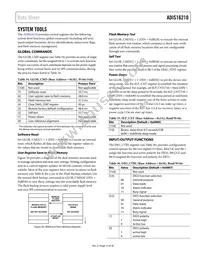 ADIS16210CMLZ Datasheet Page 15