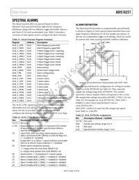 ADIS16227CMLZ Datasheet Page 13