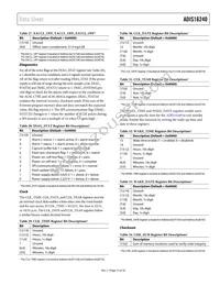 ADIS16240ABCZ Datasheet Page 15