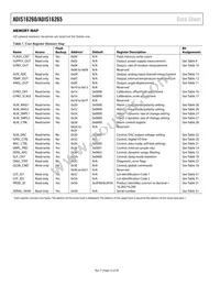 ADIS16260BCCZ Datasheet Page 12