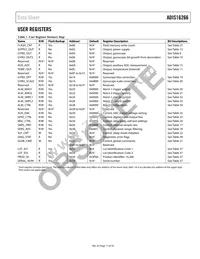 ADIS16266BCCZ Datasheet Page 11