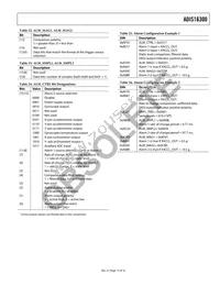 ADIS16300FLEXZ Datasheet Page 15