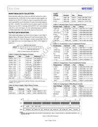 ADIS16362BMLZ Datasheet Page 11