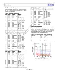 ADIS16375AMLZ Datasheet Page 19